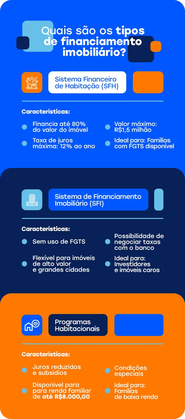 Consórcio ou financiamento: saiba como escolher a melhor opção
